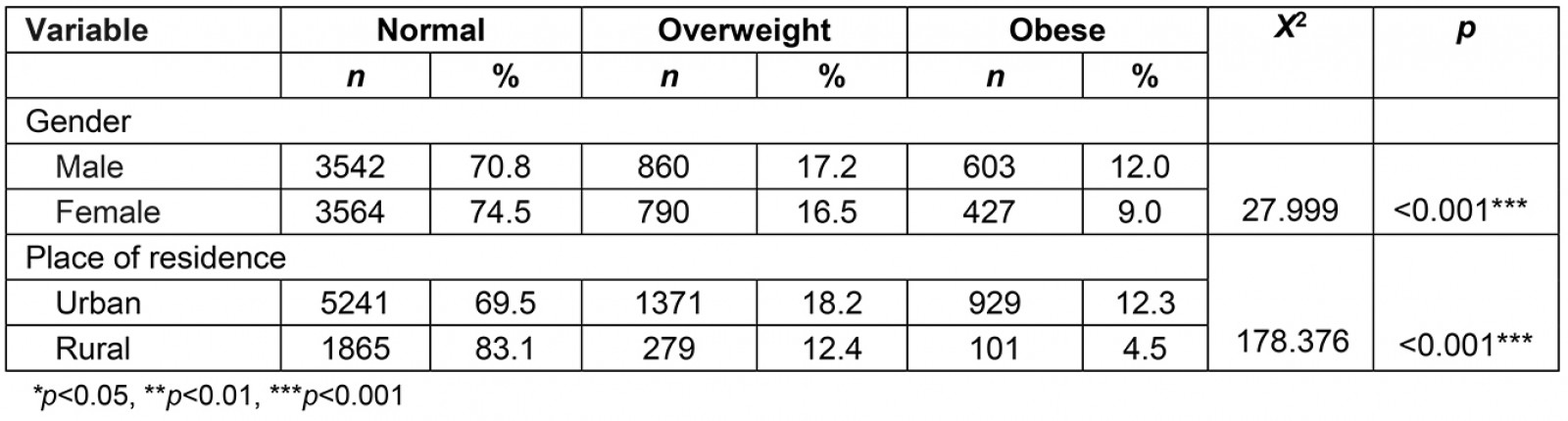 table image