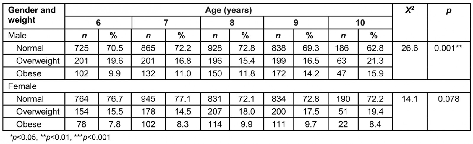 table image