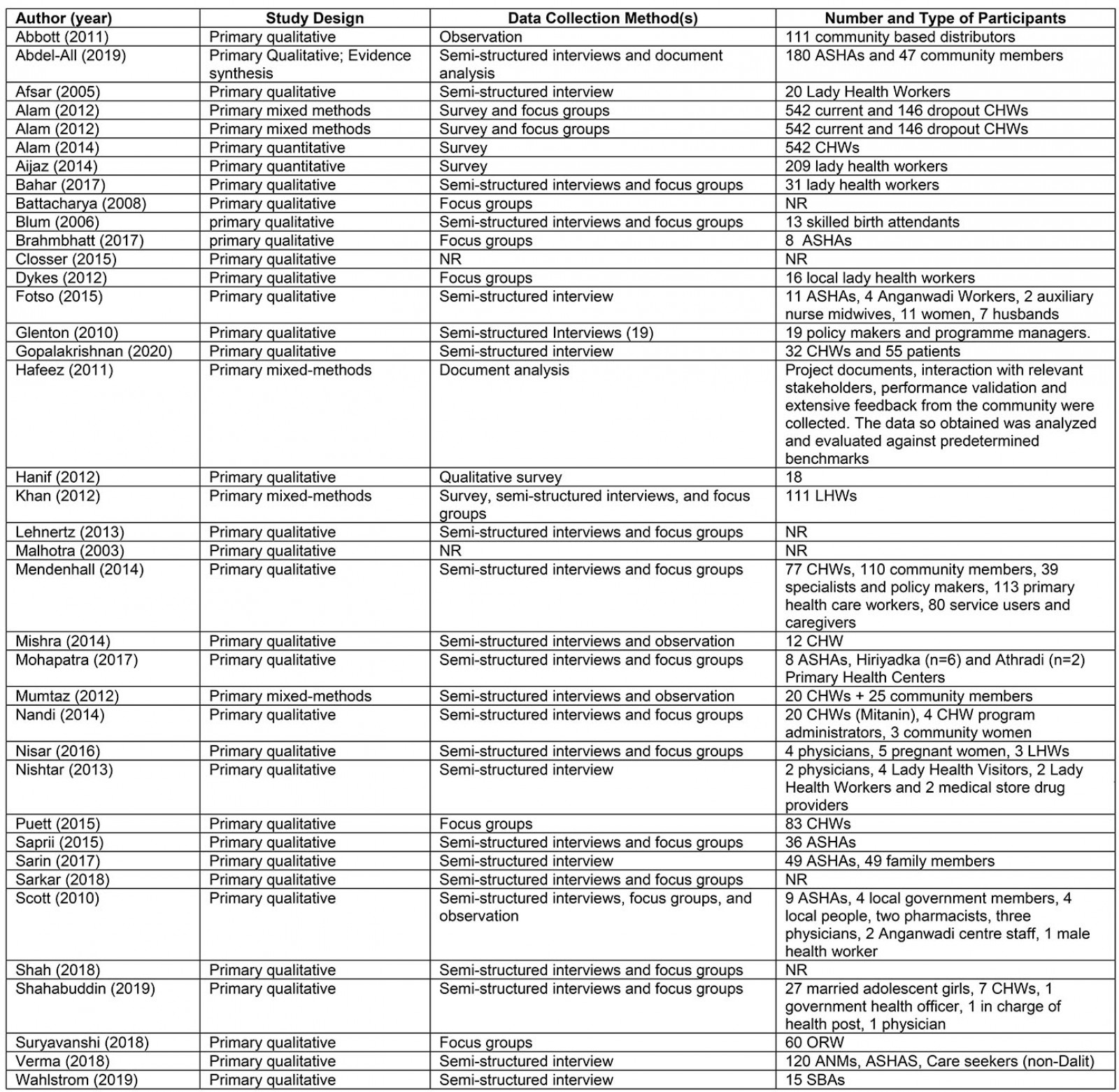 table image