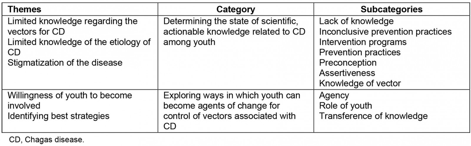 table image