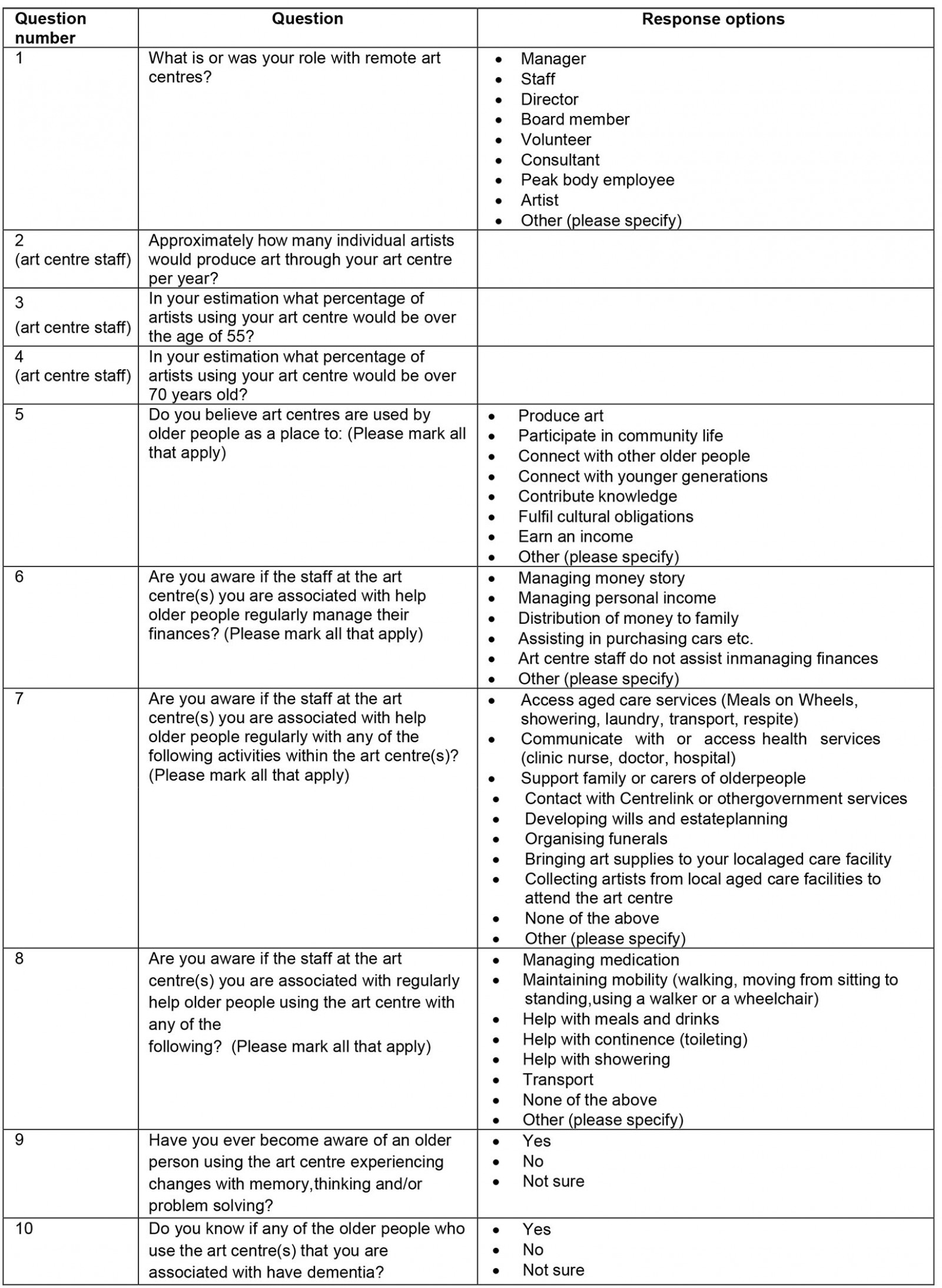 table image