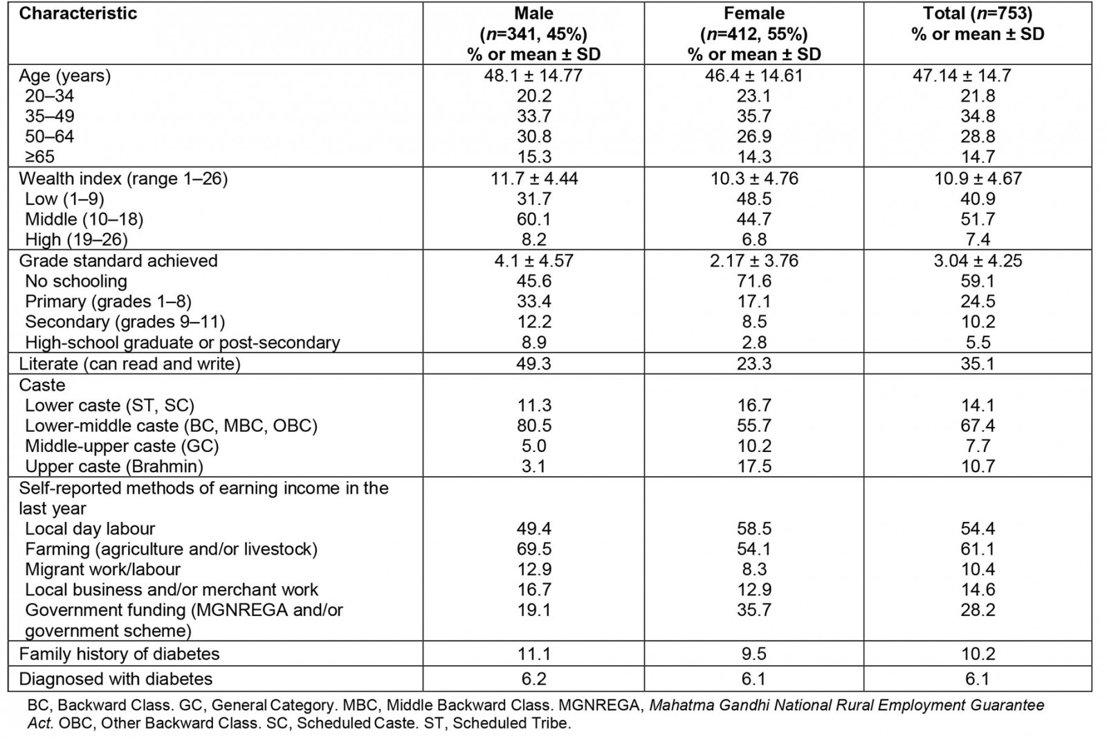 table image