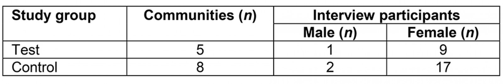 table image