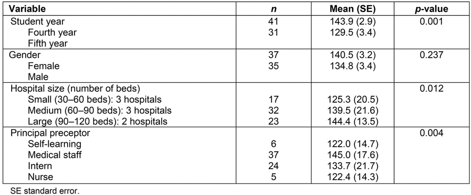 table image