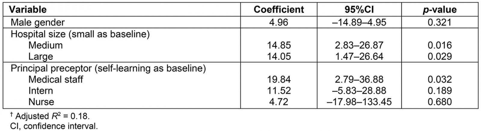 table image