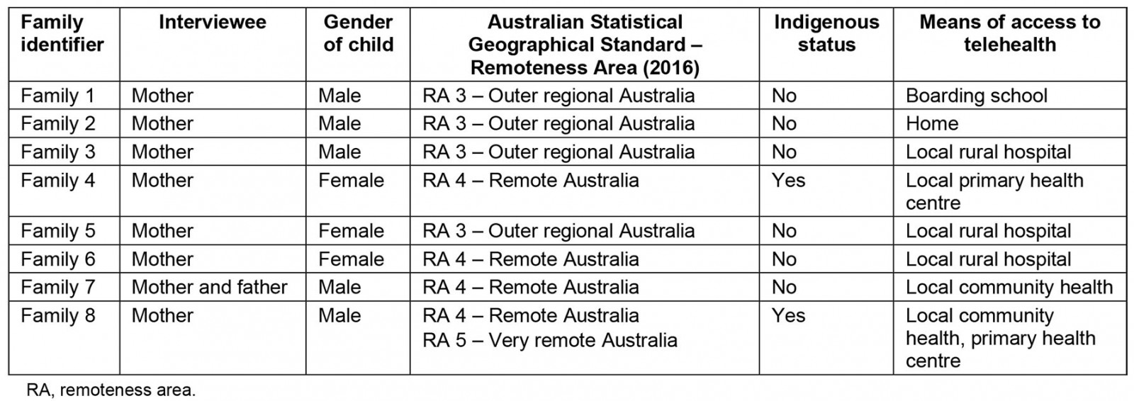 table image