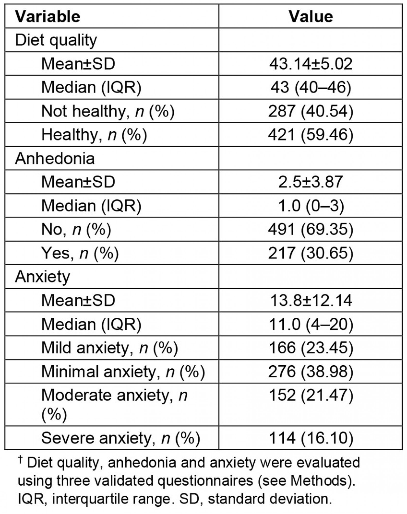 table image