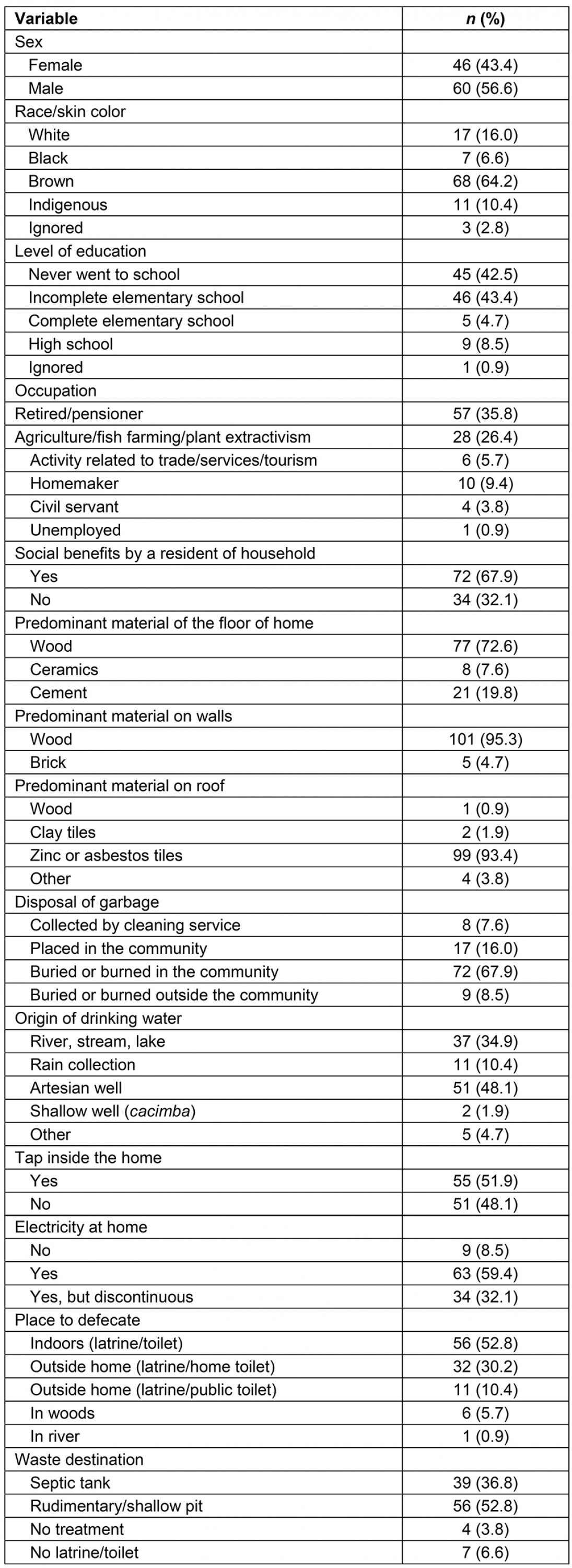 table image