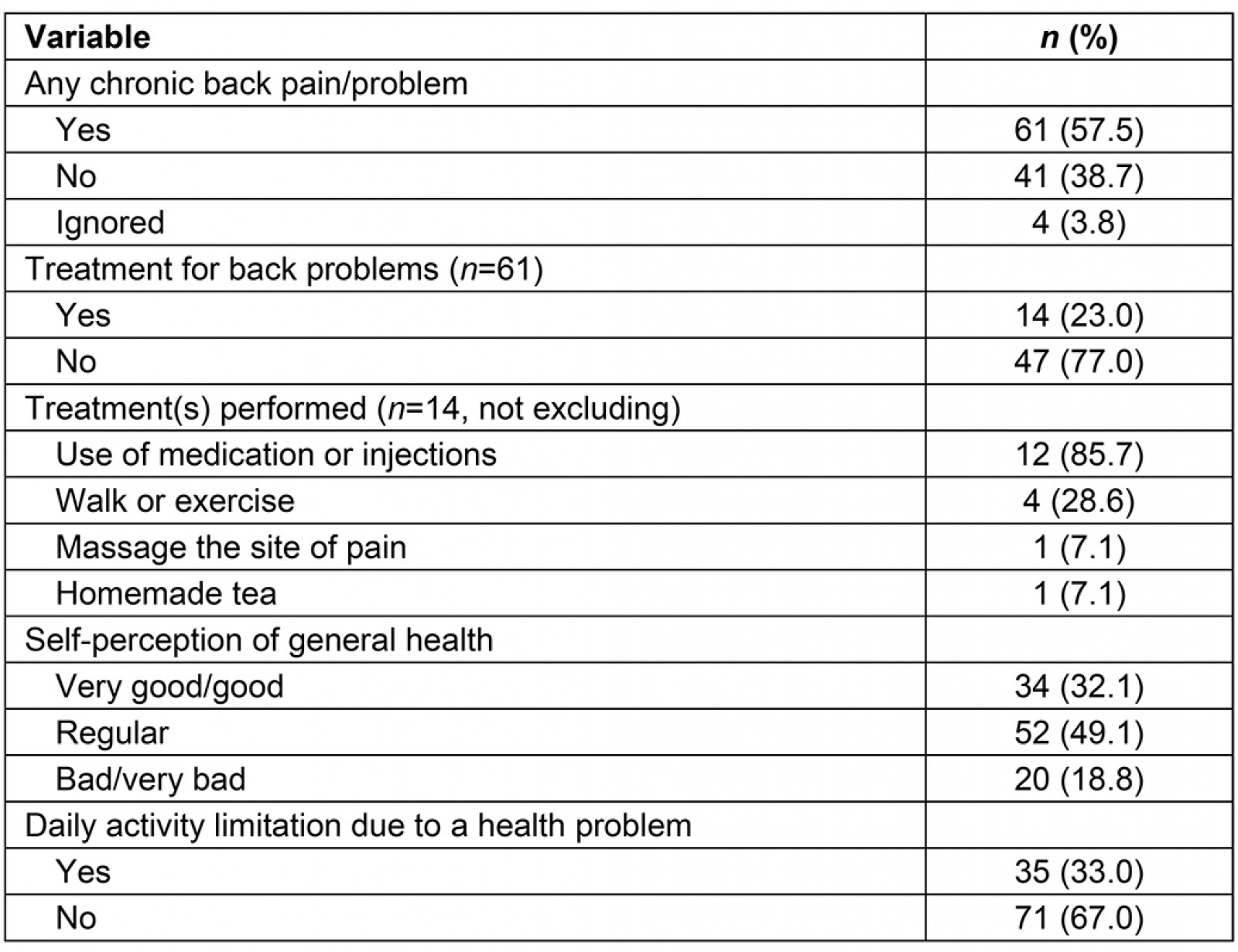 table image