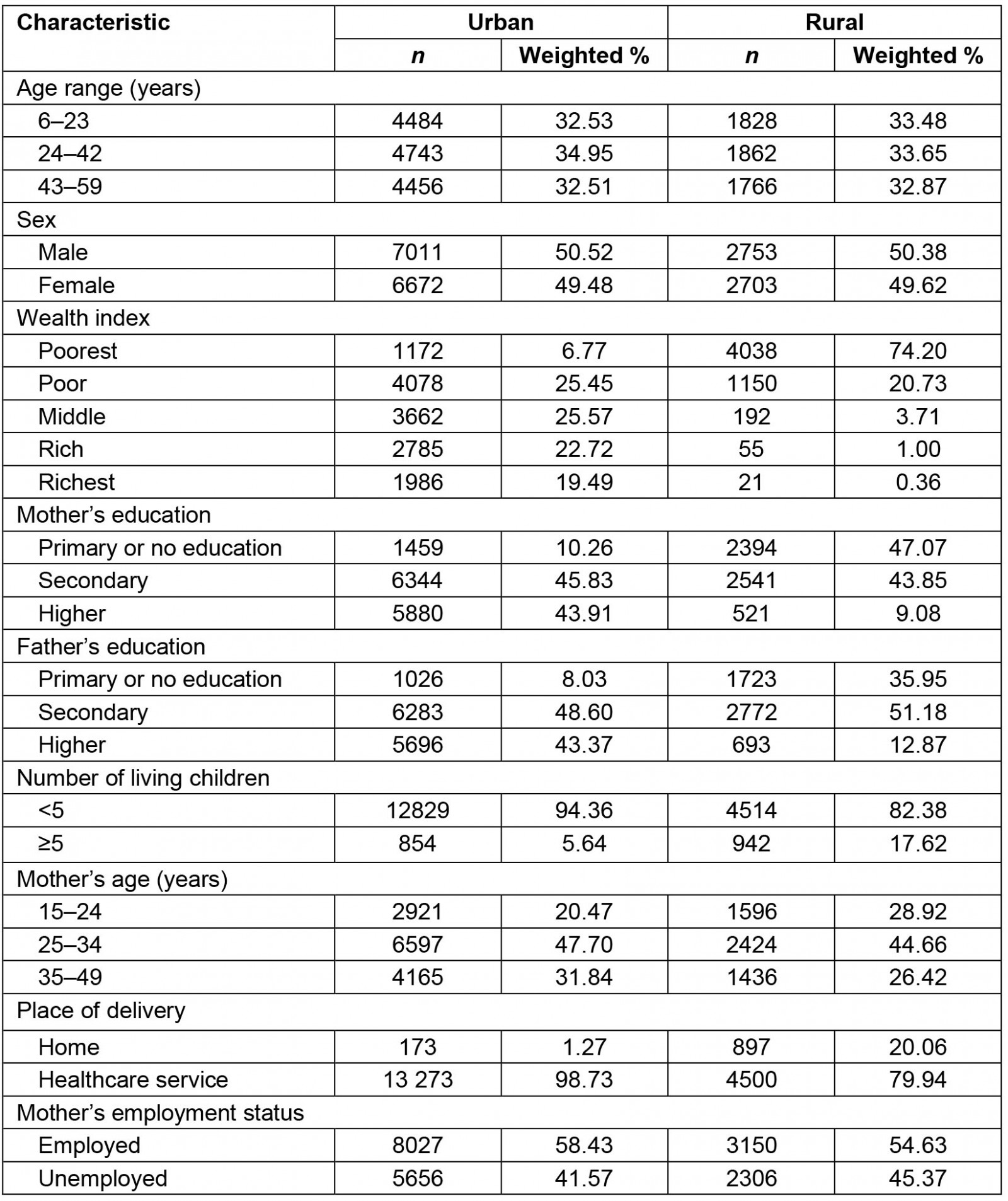 table image