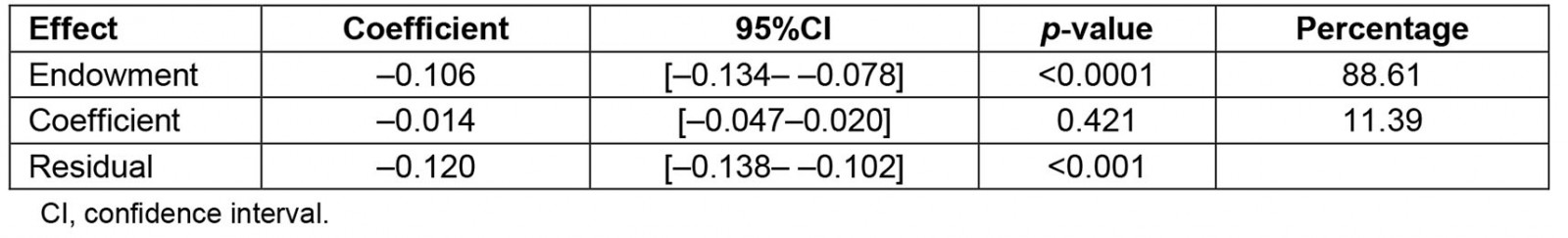 table image