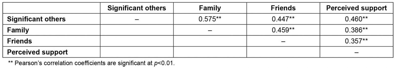 table image