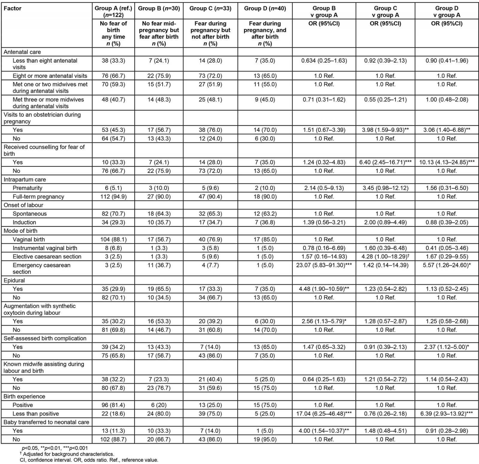 table image