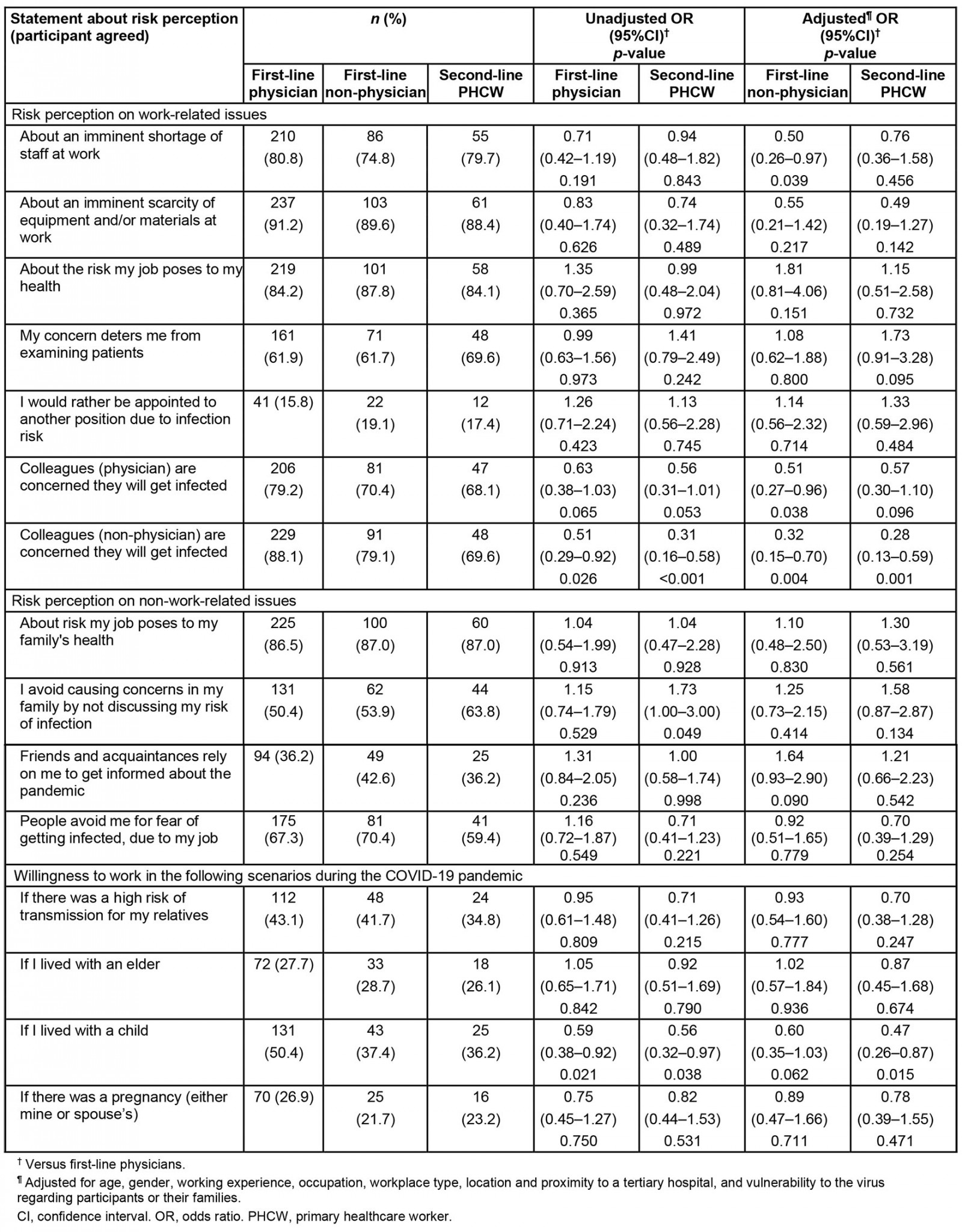 table image