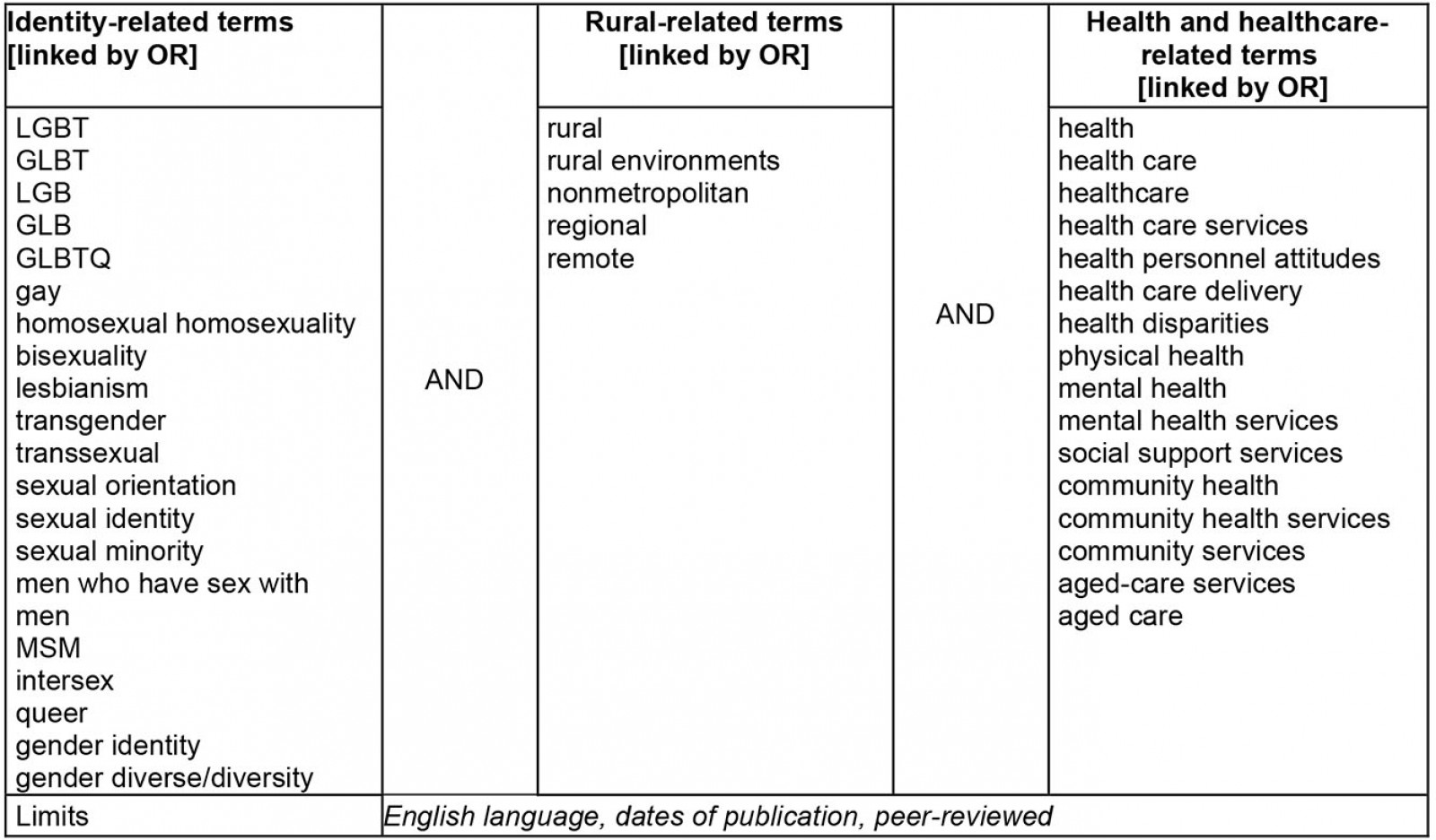 table image