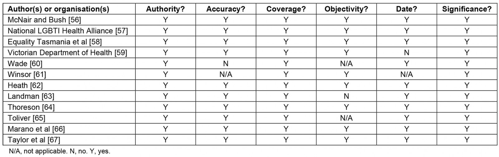 table image