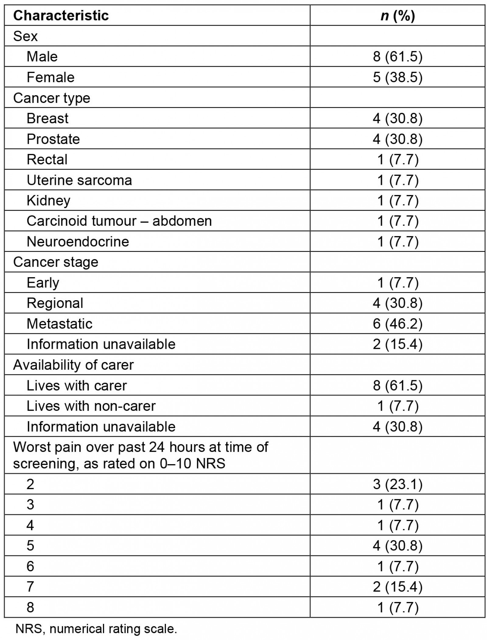 table image