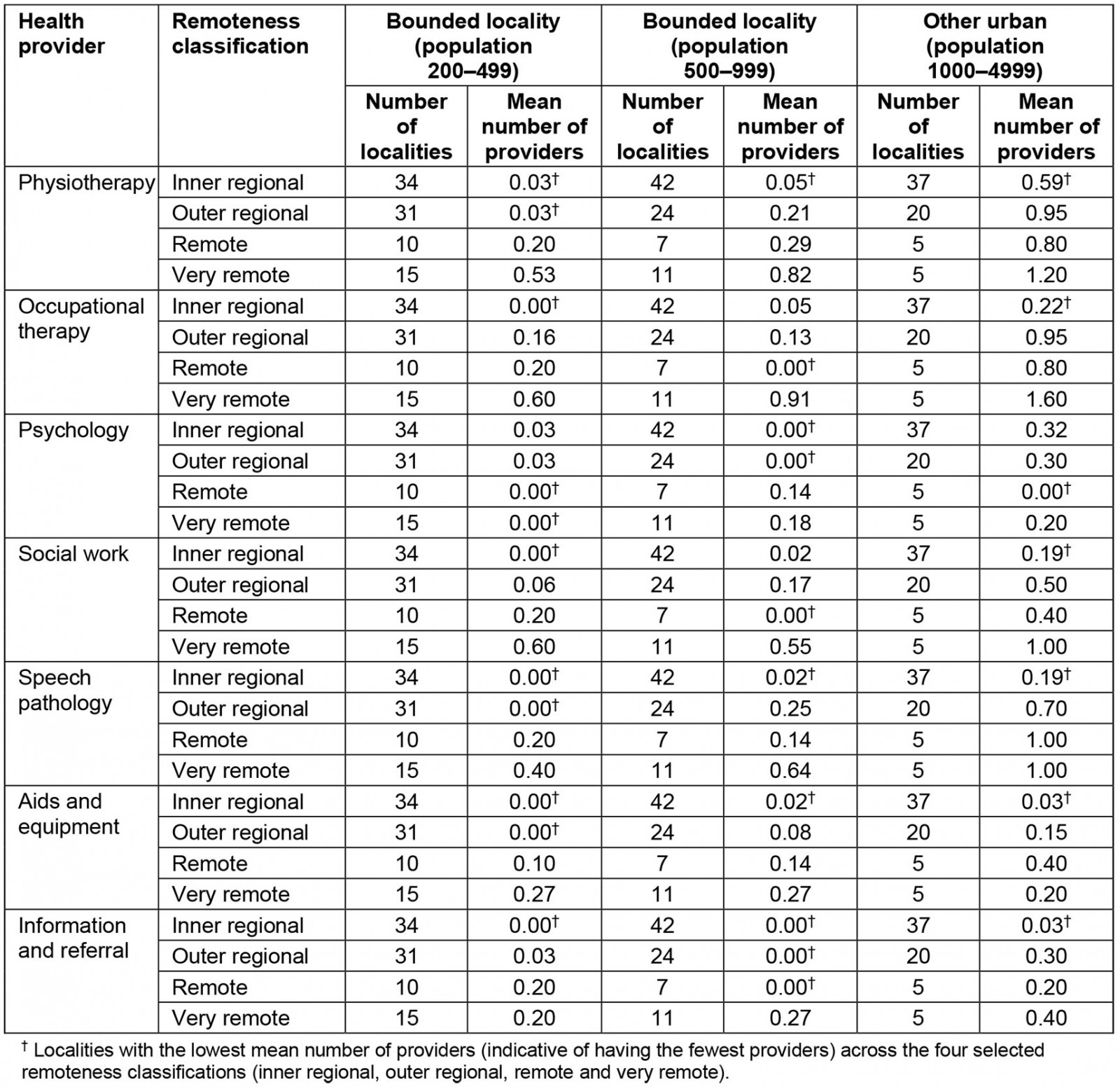 table image