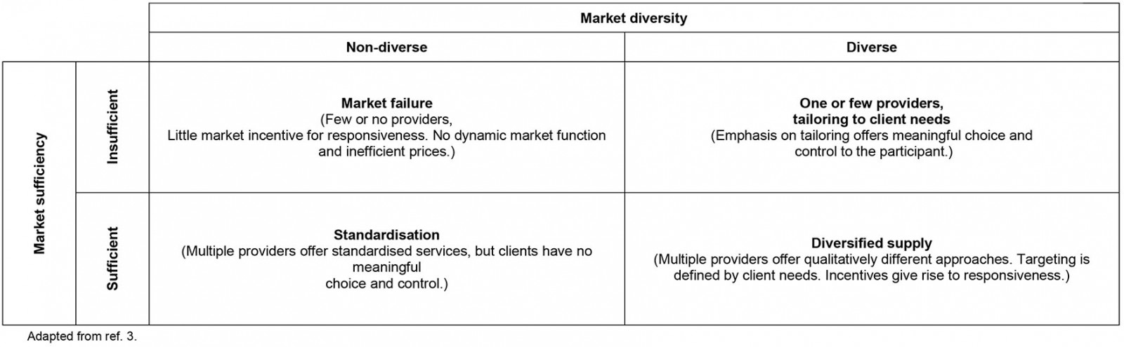 table image