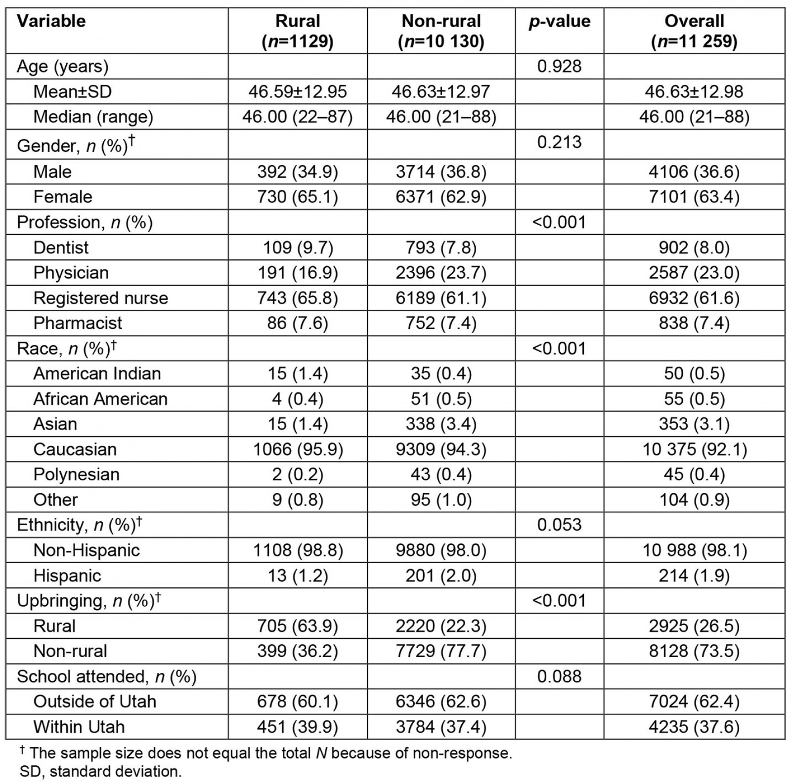 table image