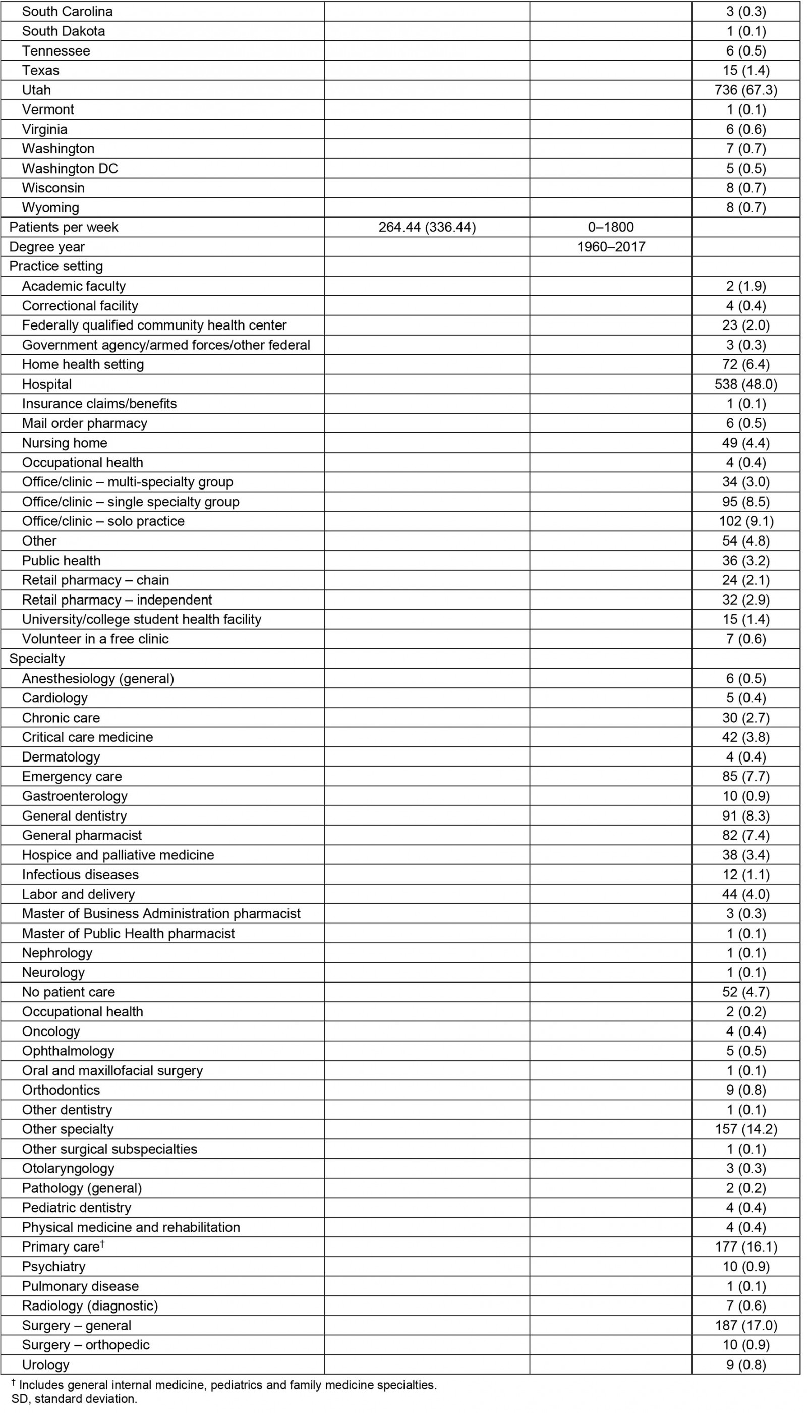 table image