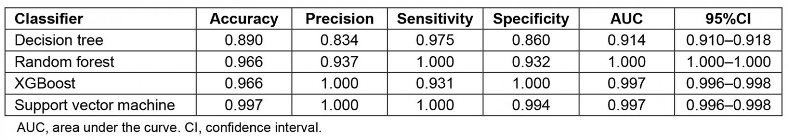 table image