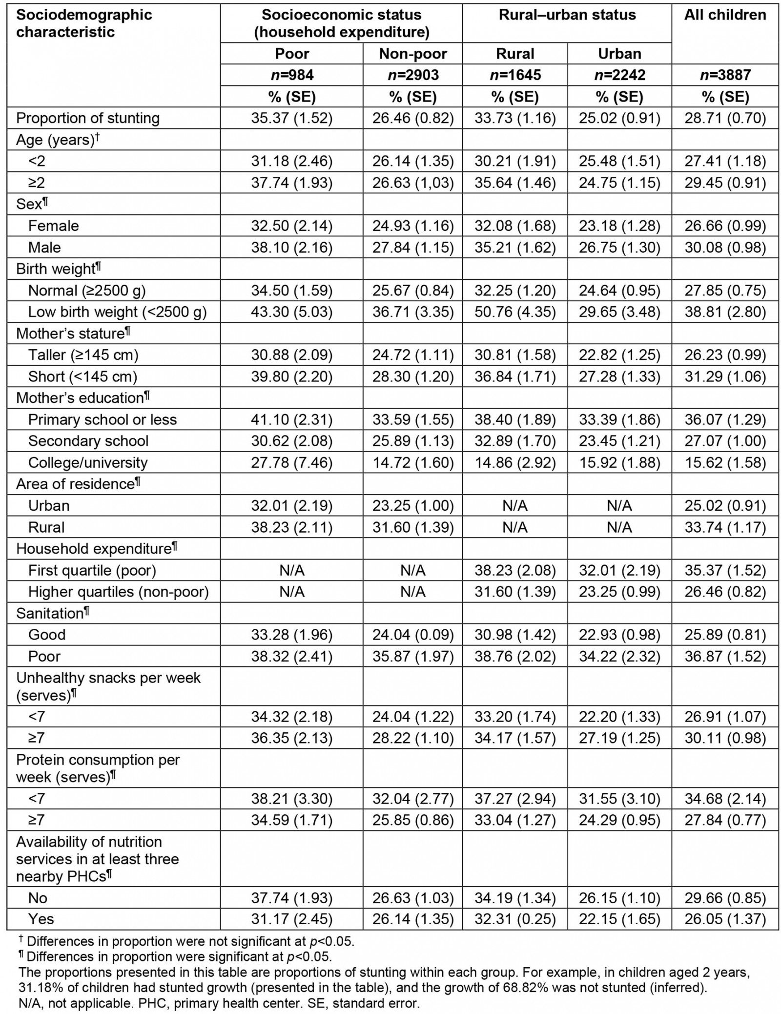 table image