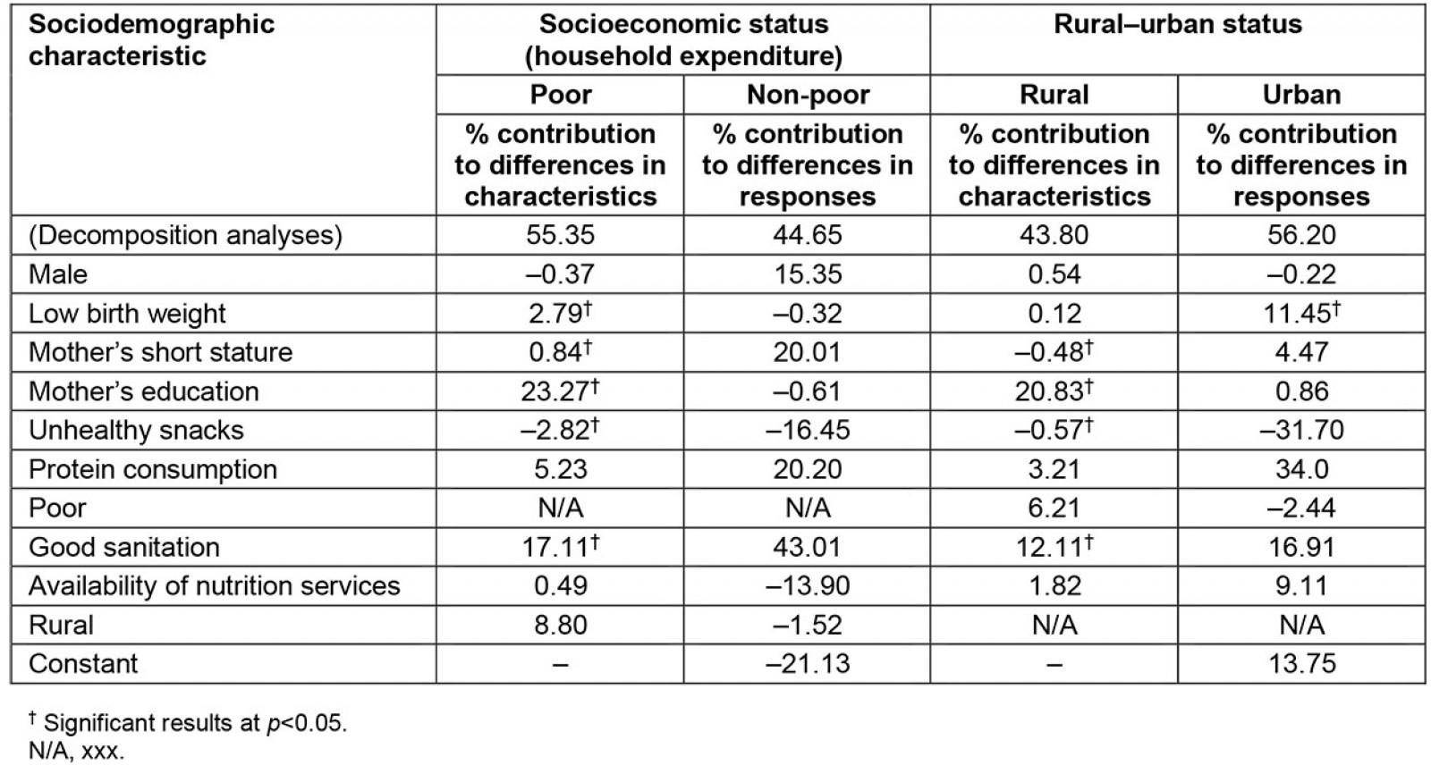 table image