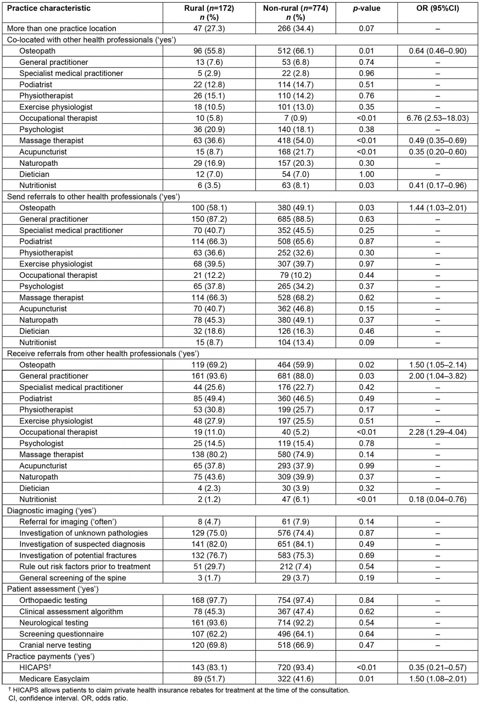 table image