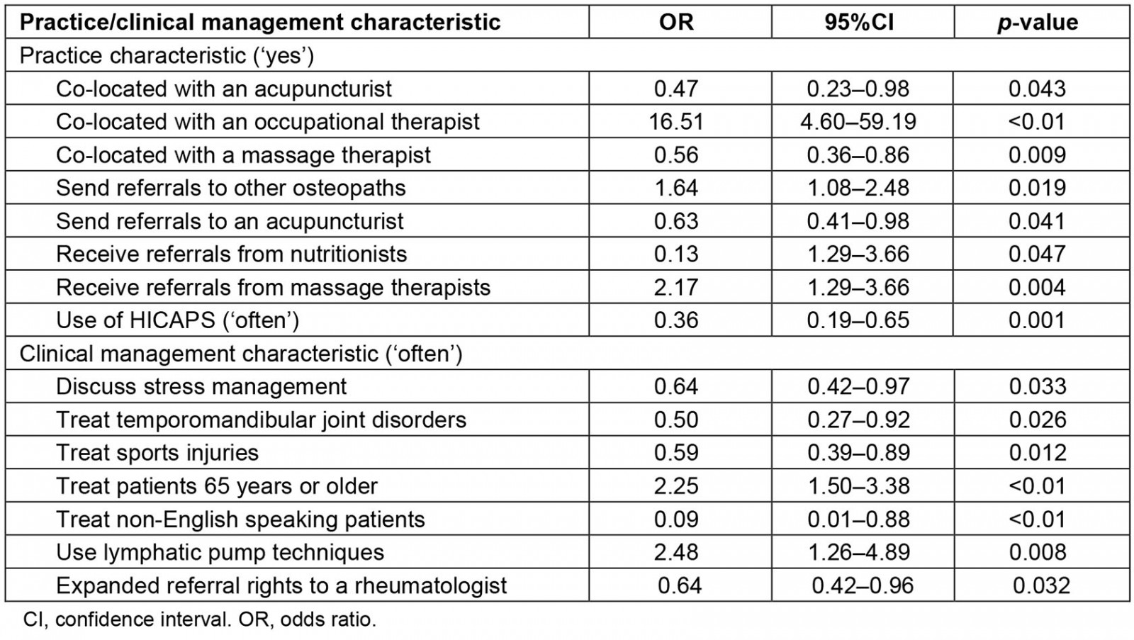 table image