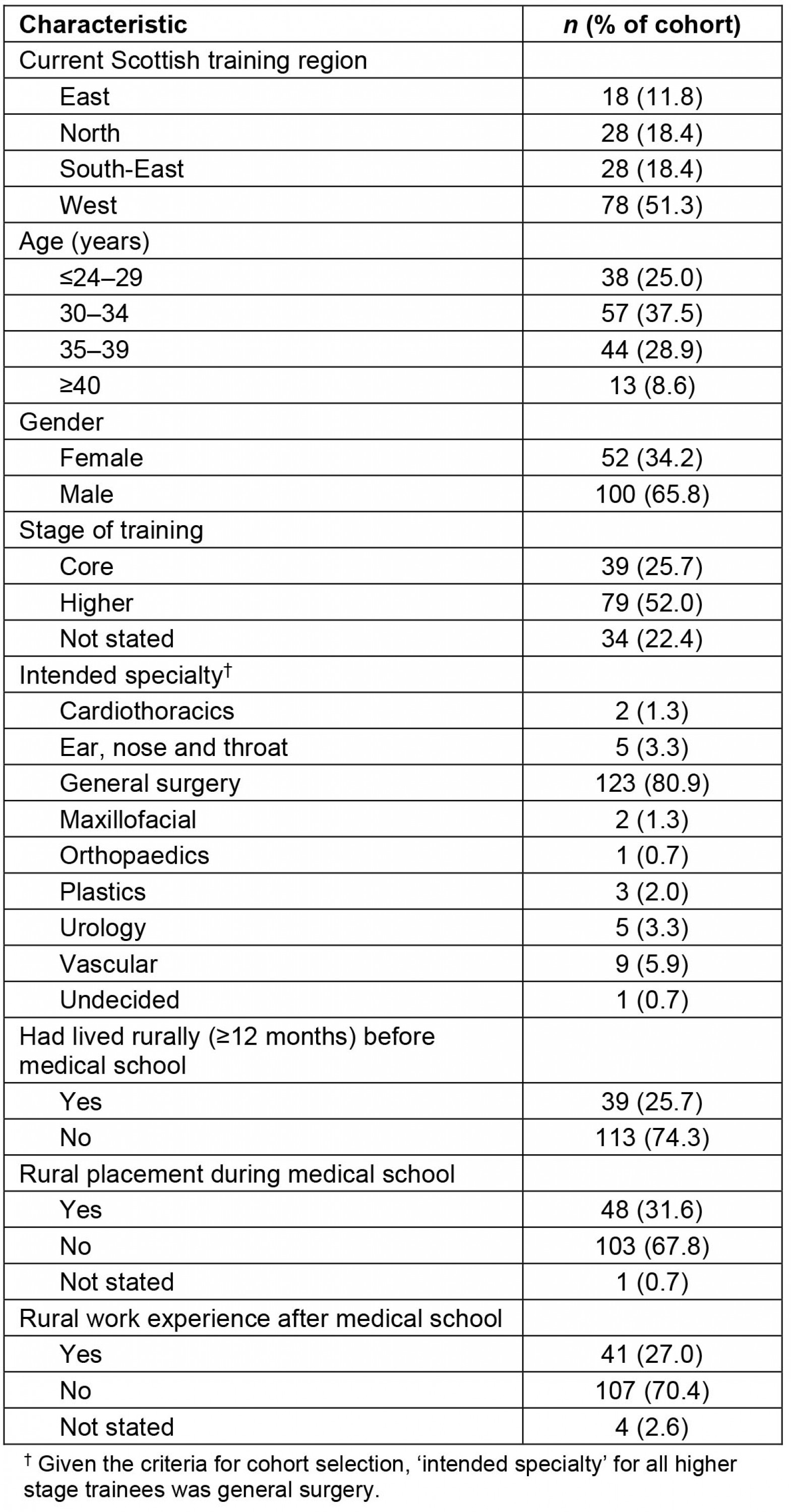 table image