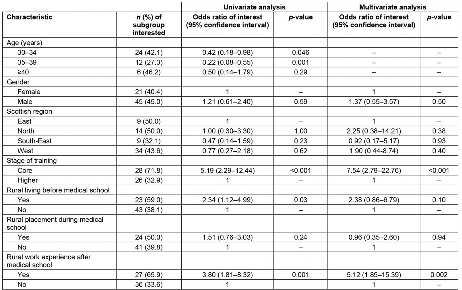 table image