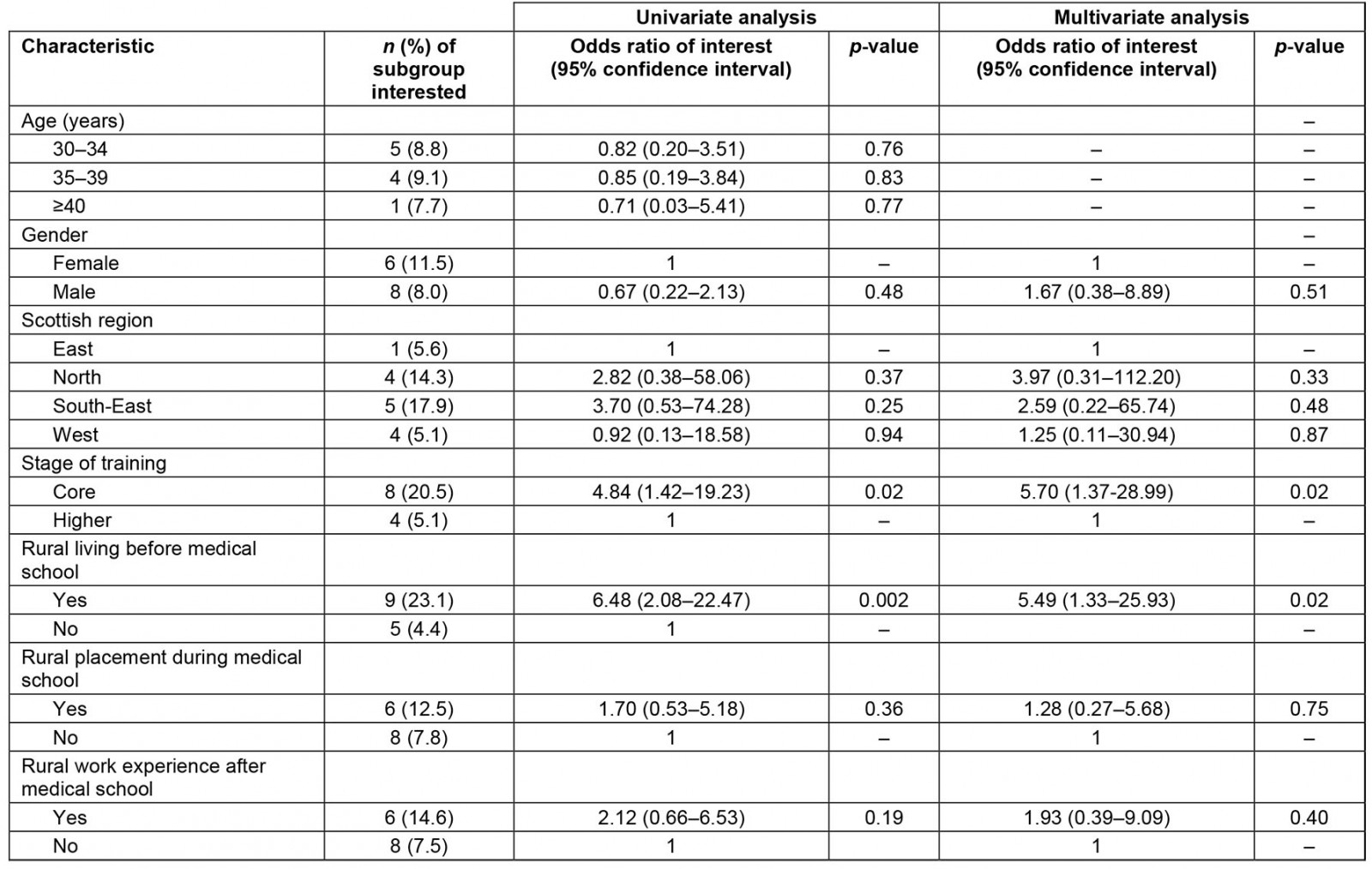 table image