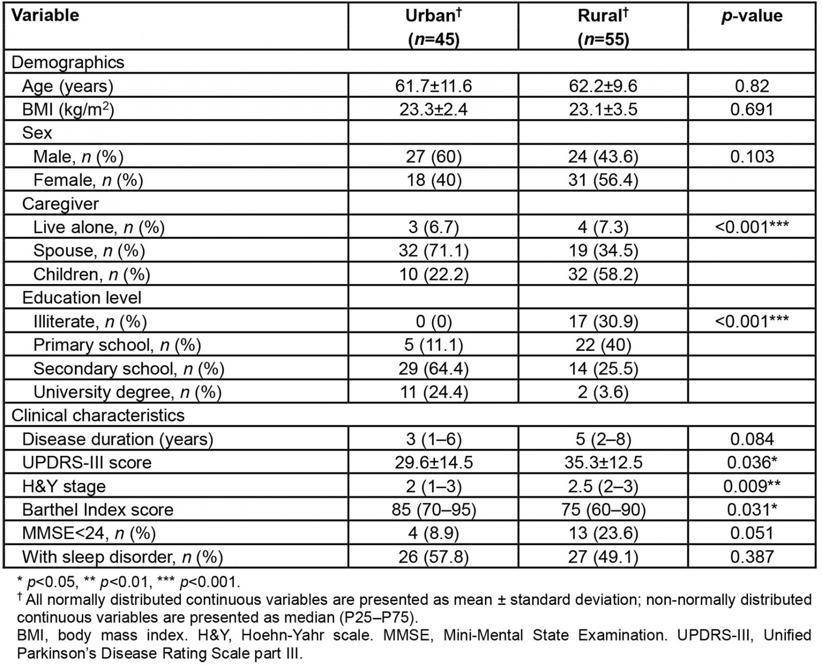 table image