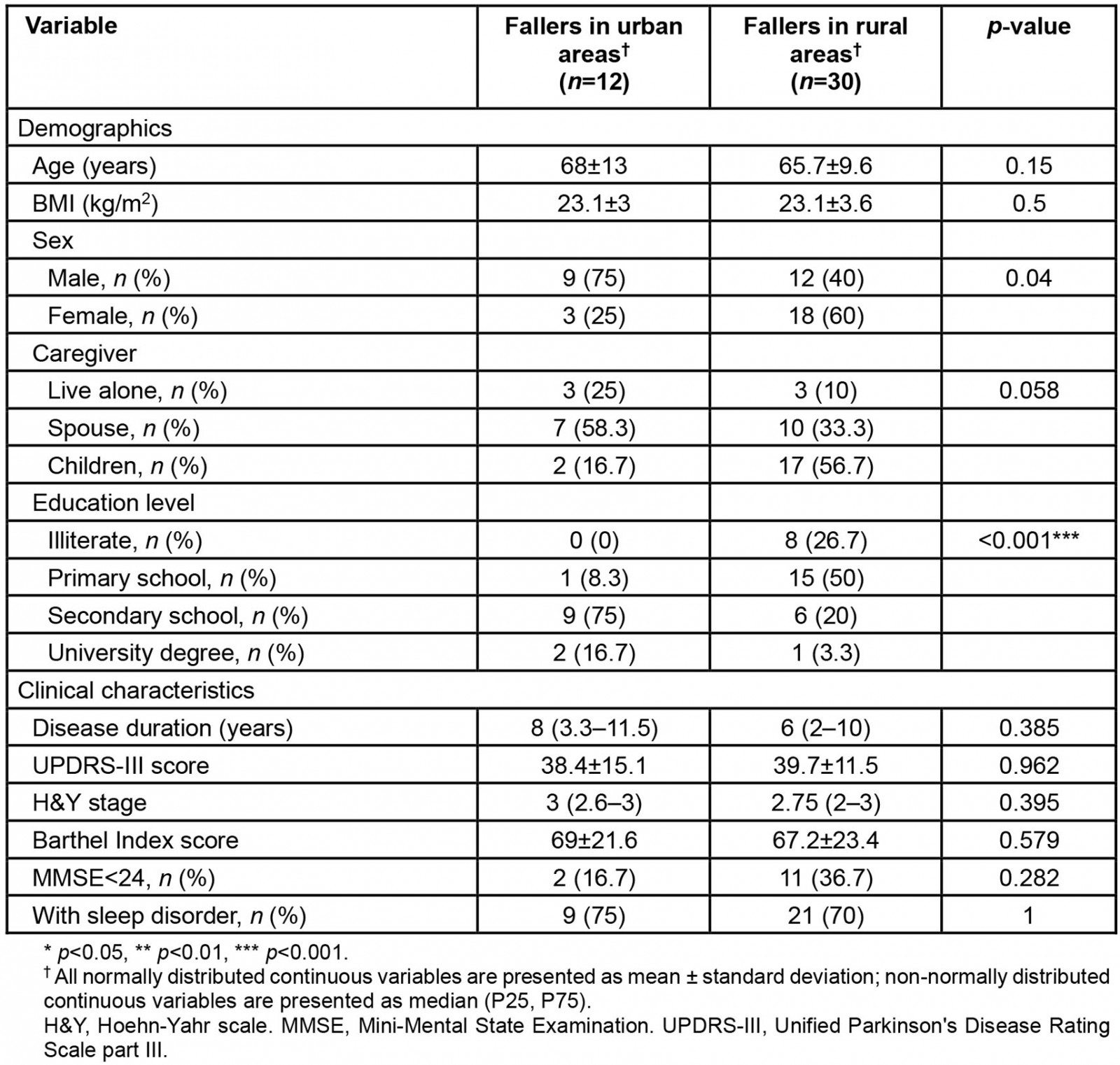 table image