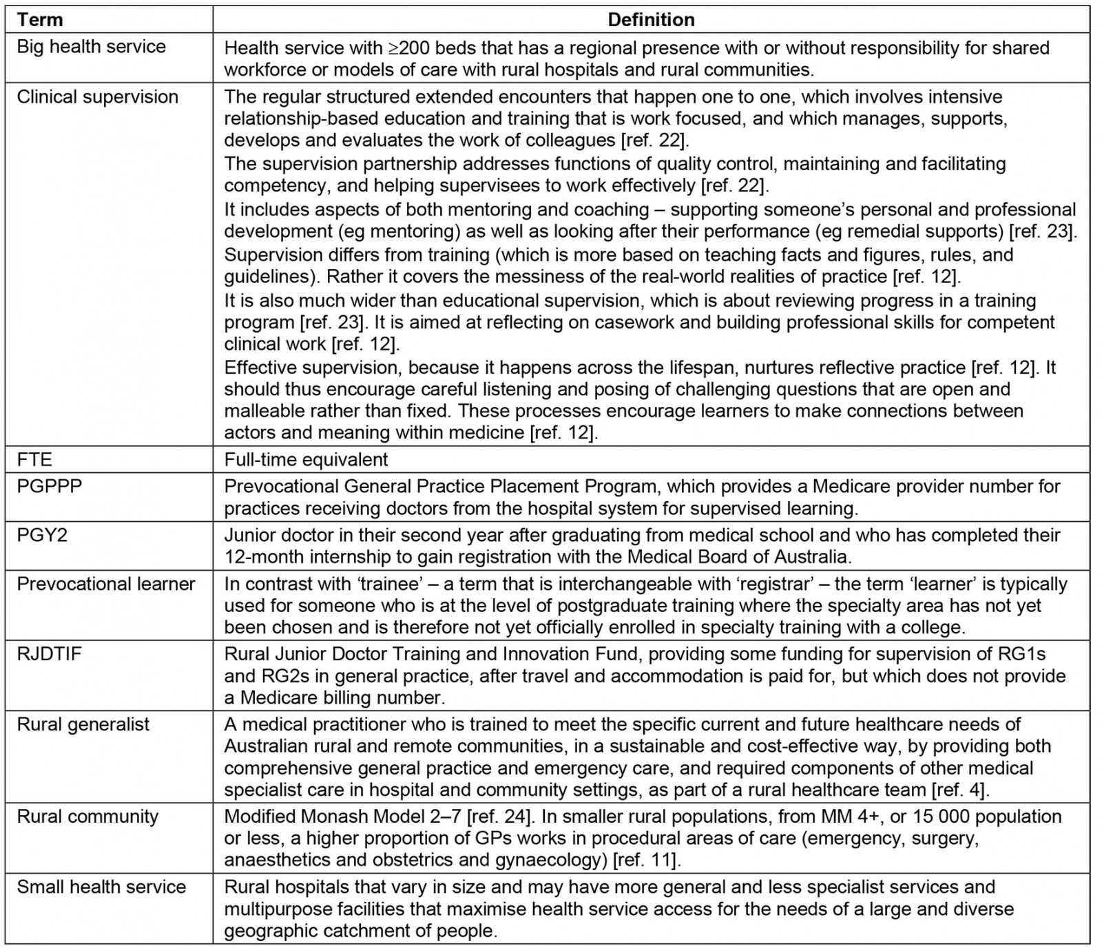 table image