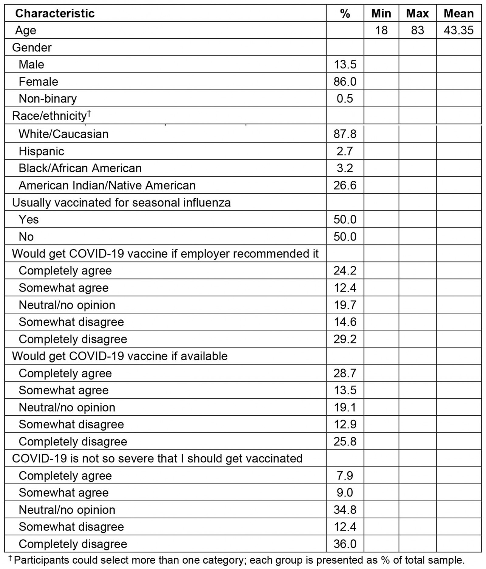 table image