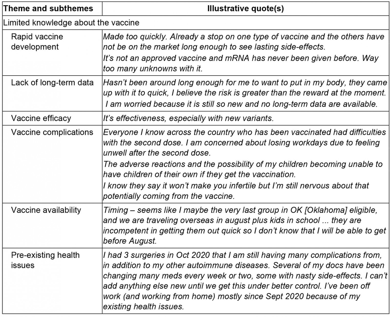 table image