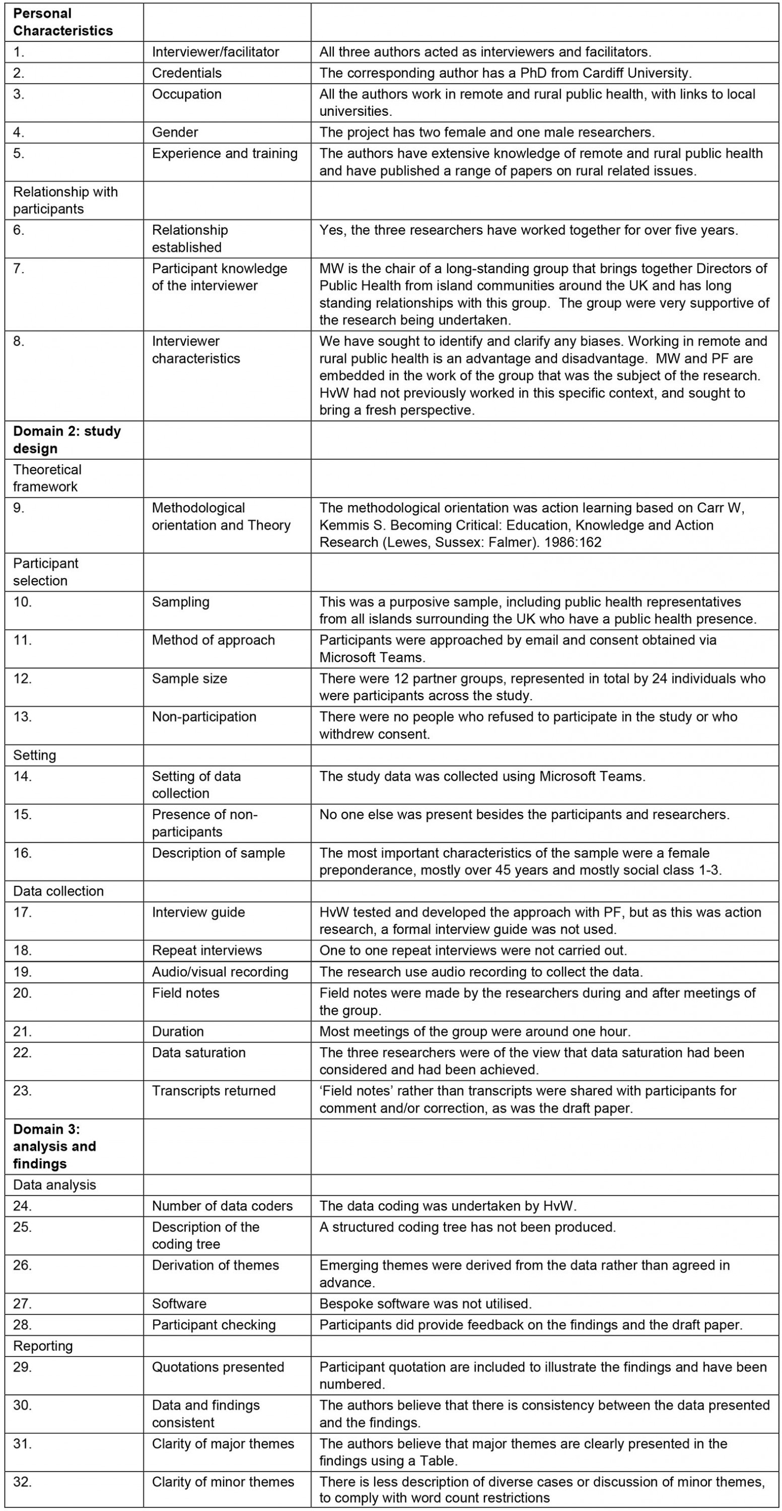 table image