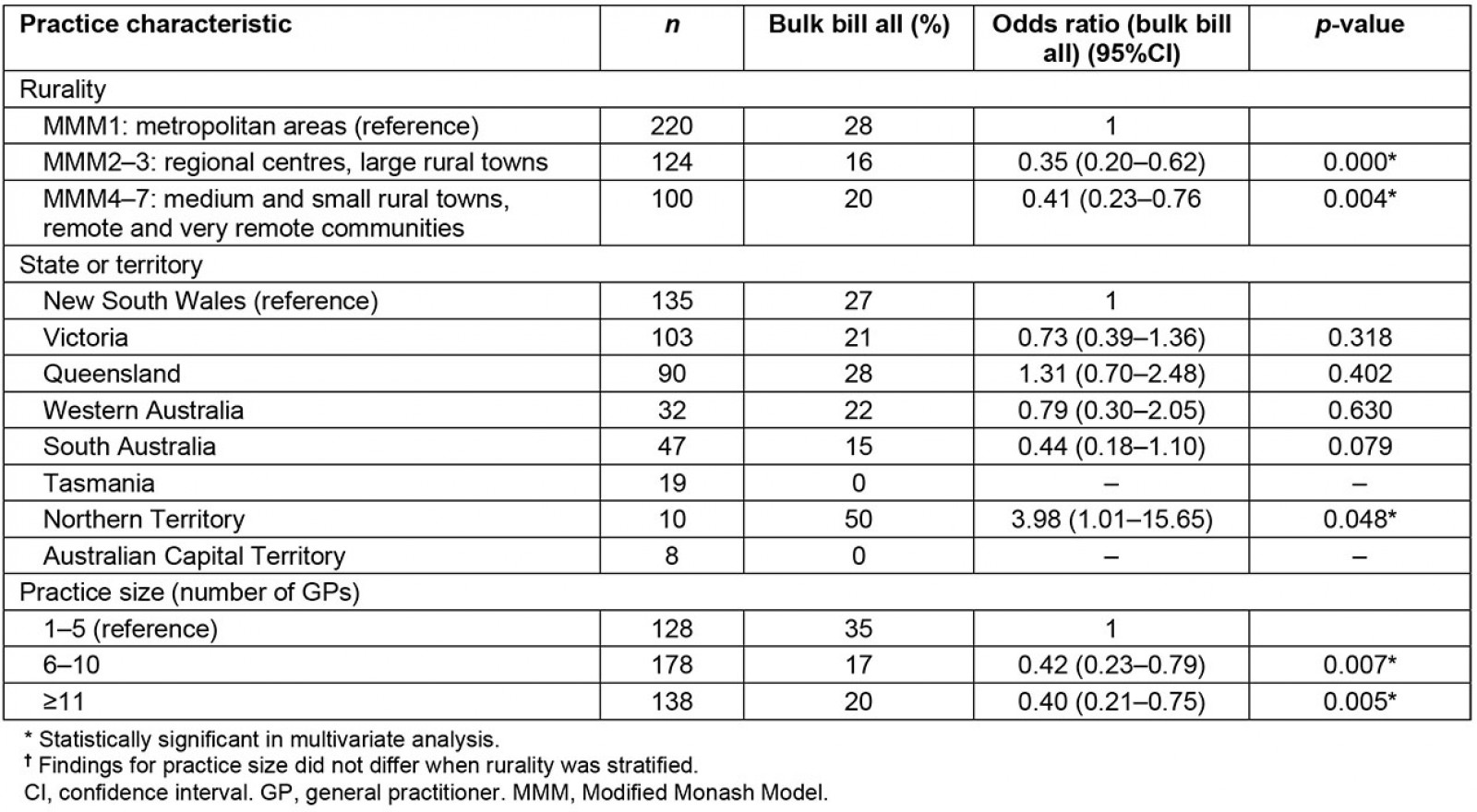 table image