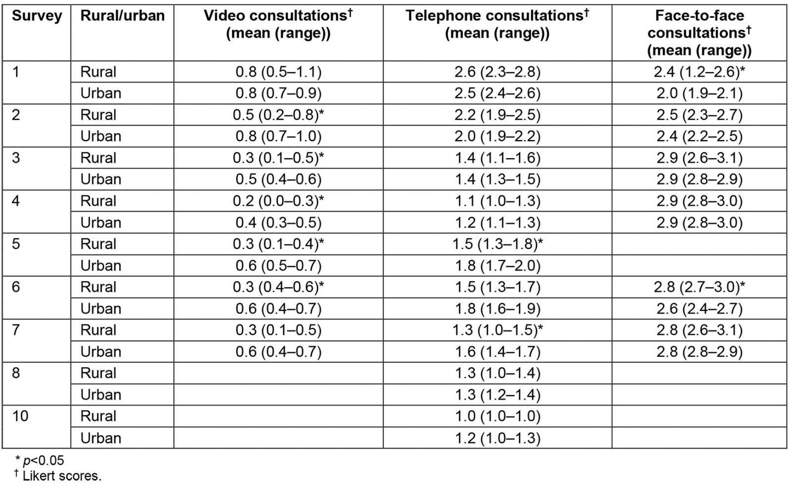 table image