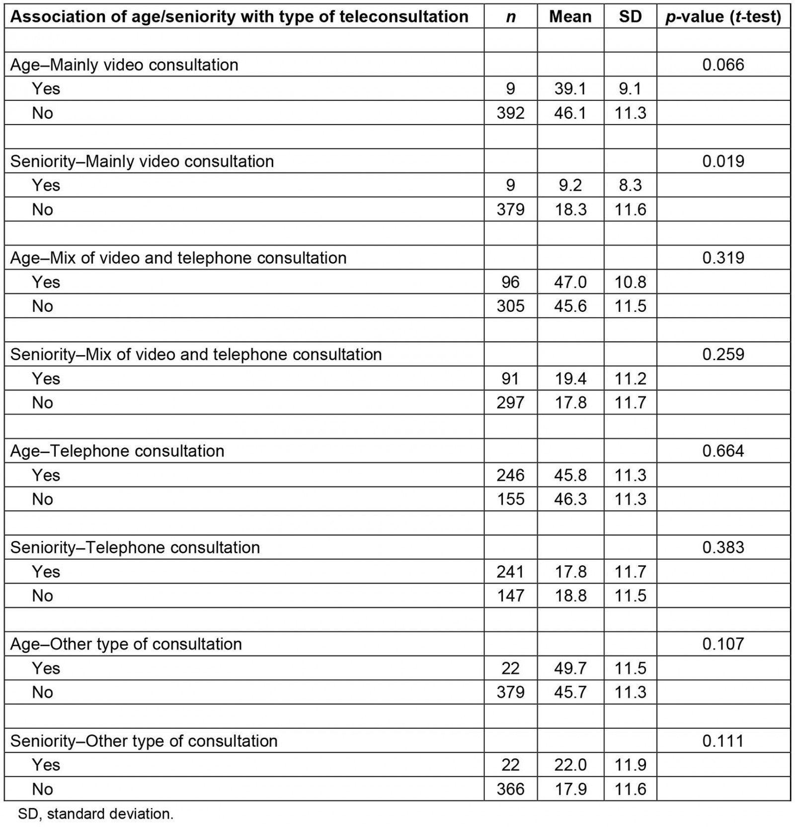 table image