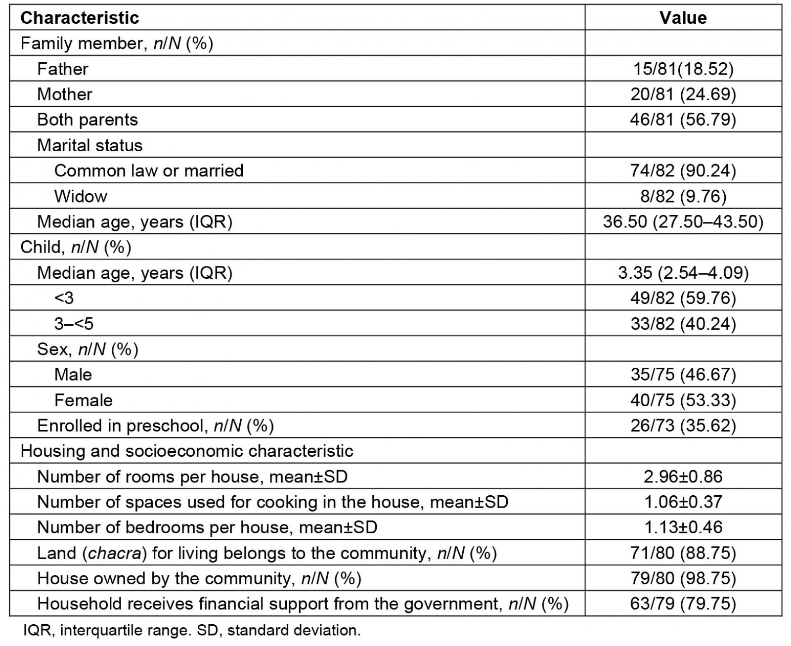 table image