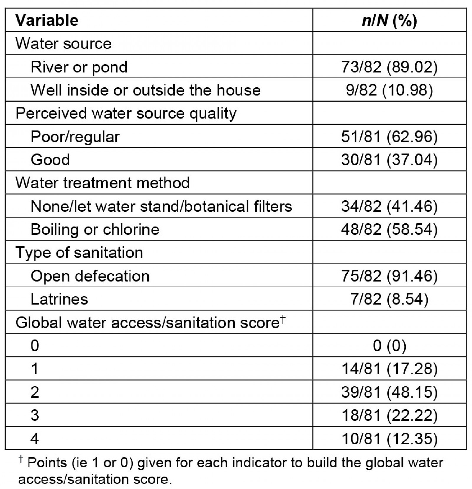 table image