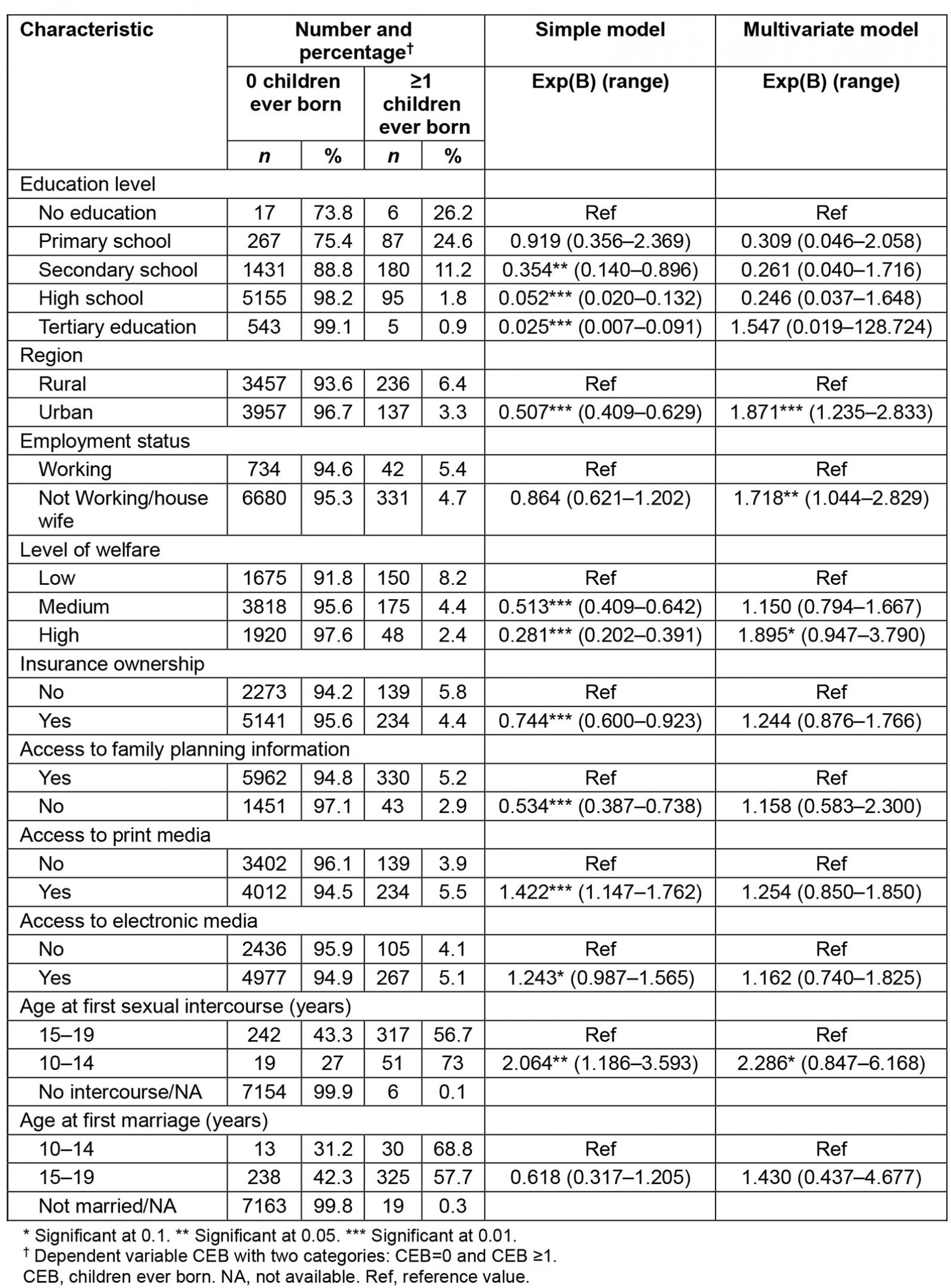 table image