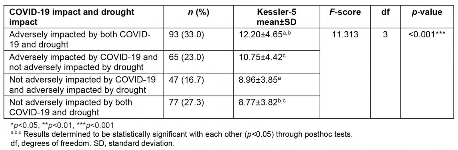 table image