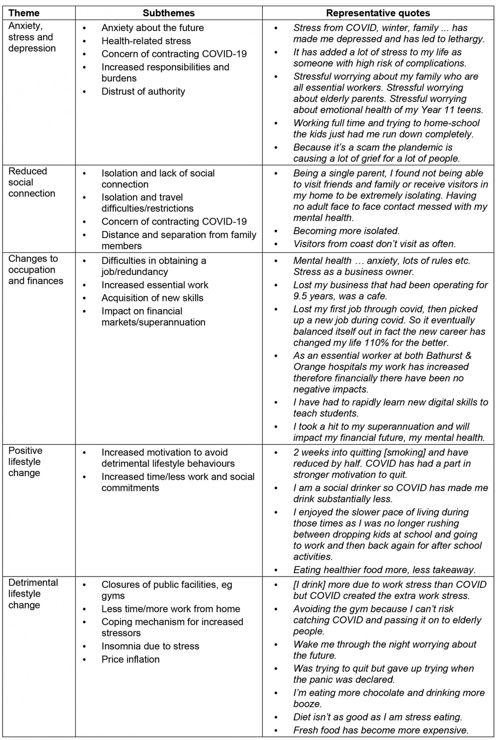 table image