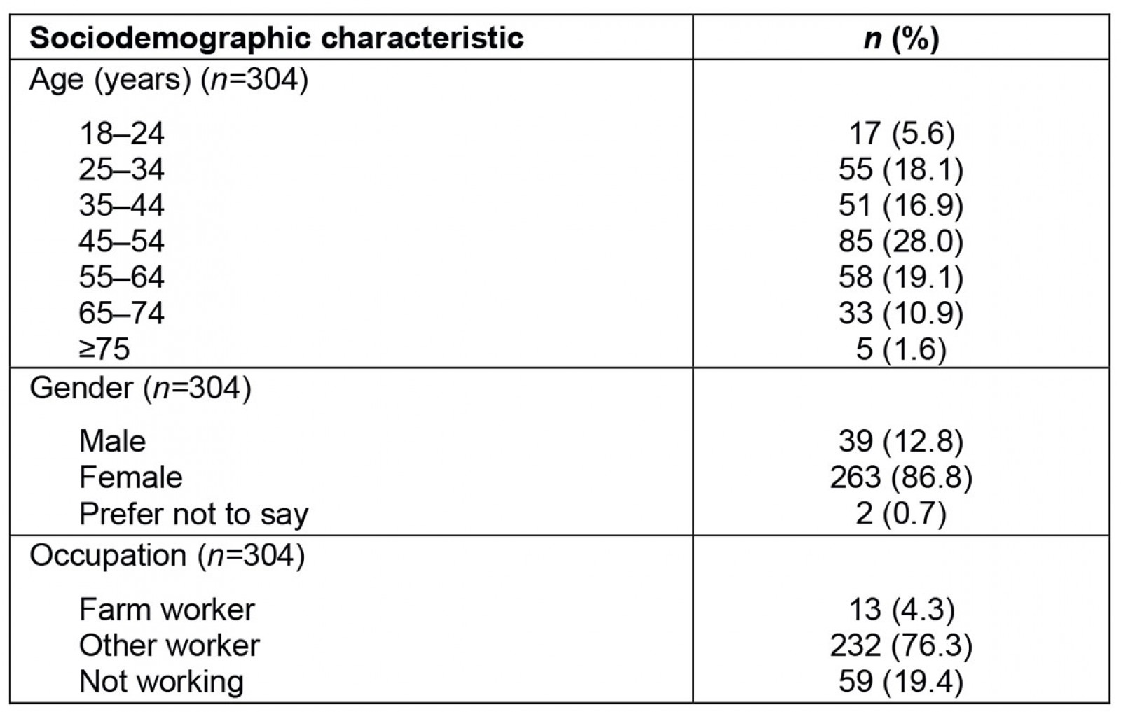 table image