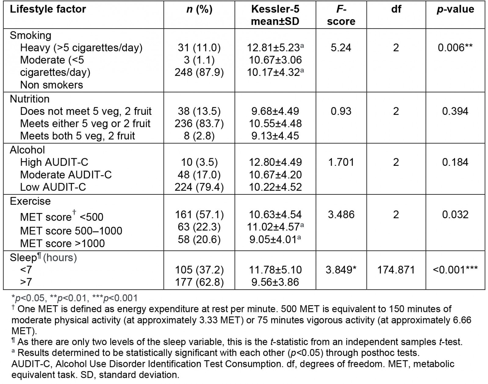 table image