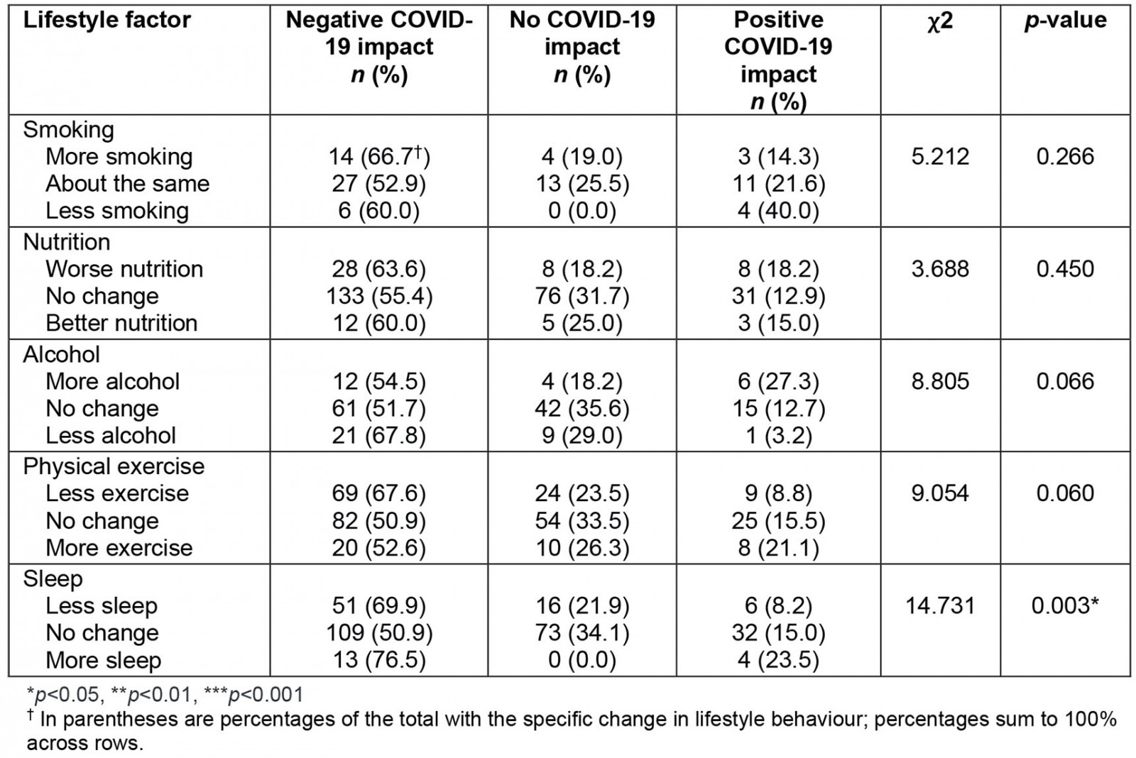 table image